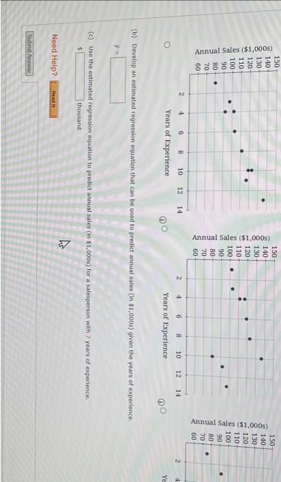 experience as the indvpendent variable: (b) Develop an estimated regression equation that