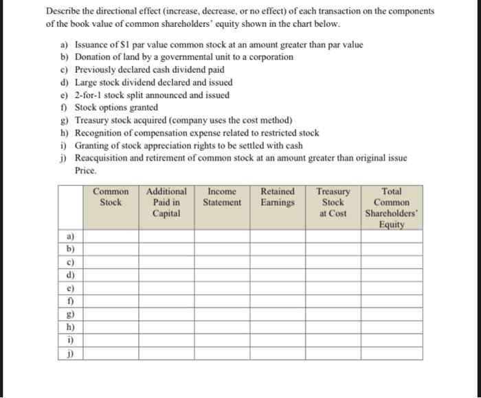  Describe the directional effect (increase, decrease, or no effect) of each