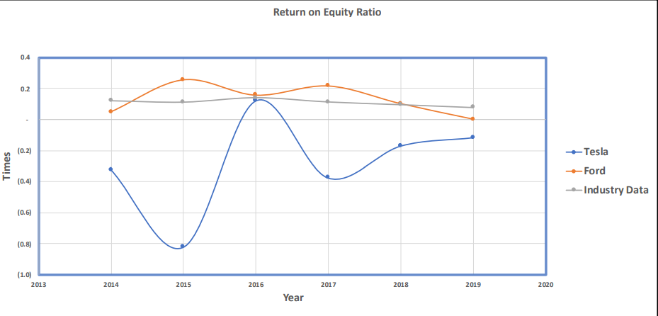  PLEASE HELP! Here are my graphs. I am supposed to change