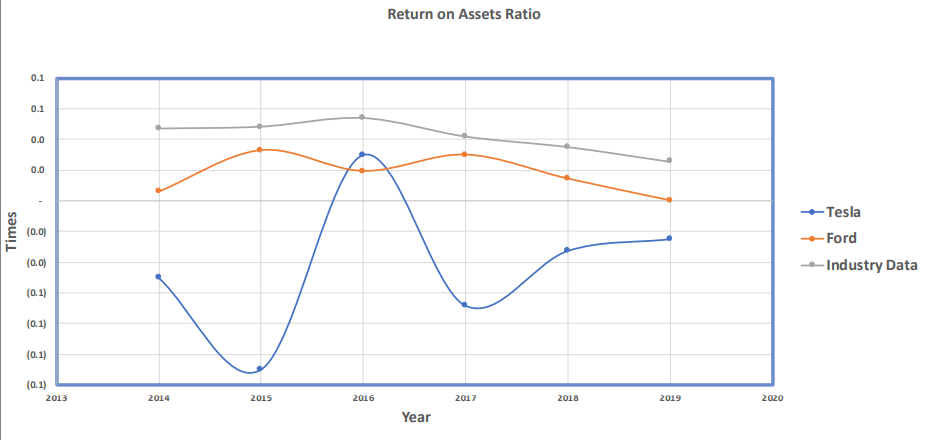 the colors of the lines that are listed within the graphs. The