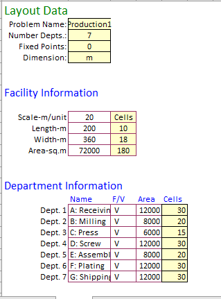 This is the challenge question. Data and initial layout is given