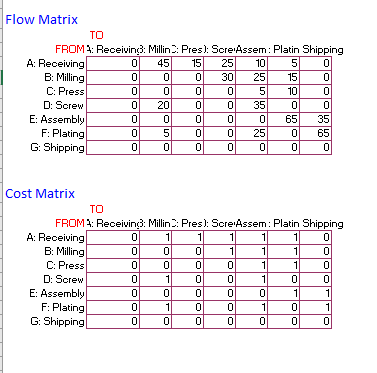 in worksheets. You can provide the final solution. 1. Shipping and Receiving