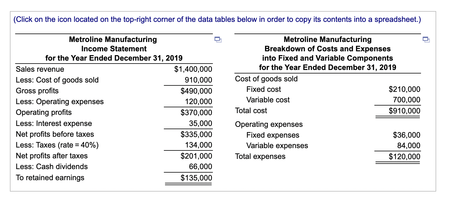 $1.50 million. Interest expense is expected to remain unchanged at $35,000, and