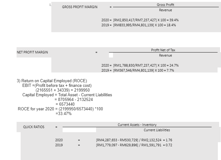 Critically evaluate the ratios calculated above, and comment on your analysis.