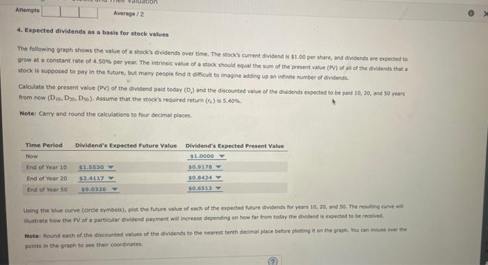 need the graph done Attempts Average/2 4. Expected dividends as a basis