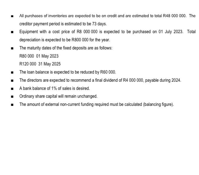 Financial Position as at 31 December 2023 from the Statement of Financial