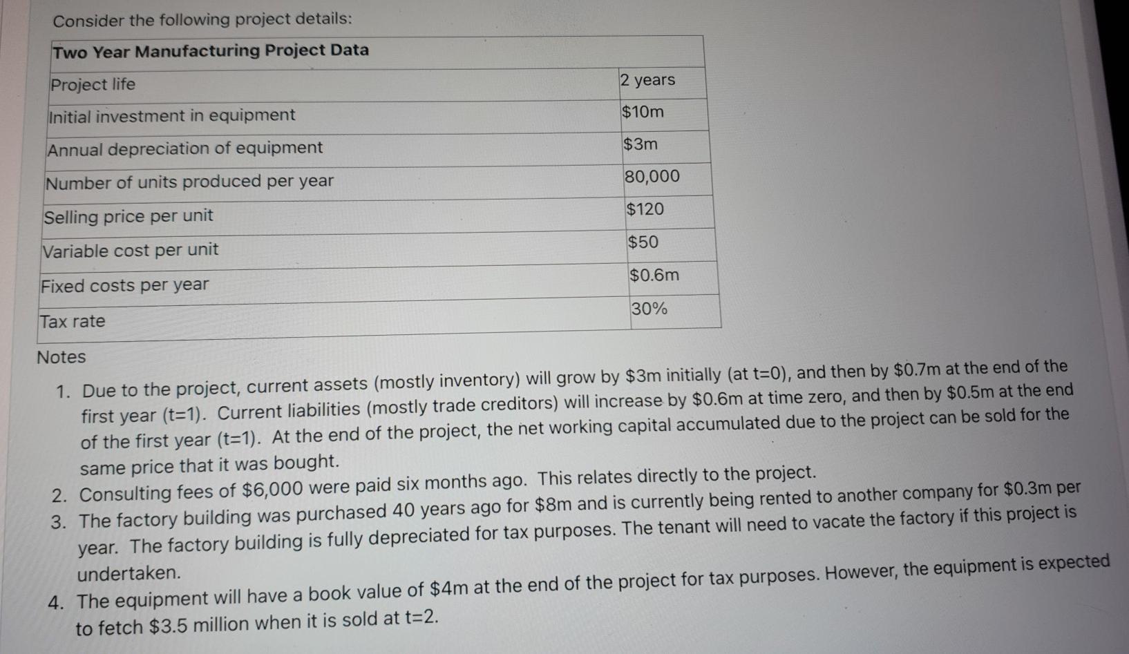  Consider the following project details: Two Year Manufacturing Project Data Project