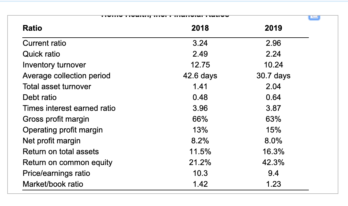 Complete ratio analysis, recognizing significant differences Home Health, Inc., has come to