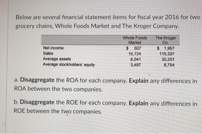  Below are several financial statement items for fiscal year 2016 for