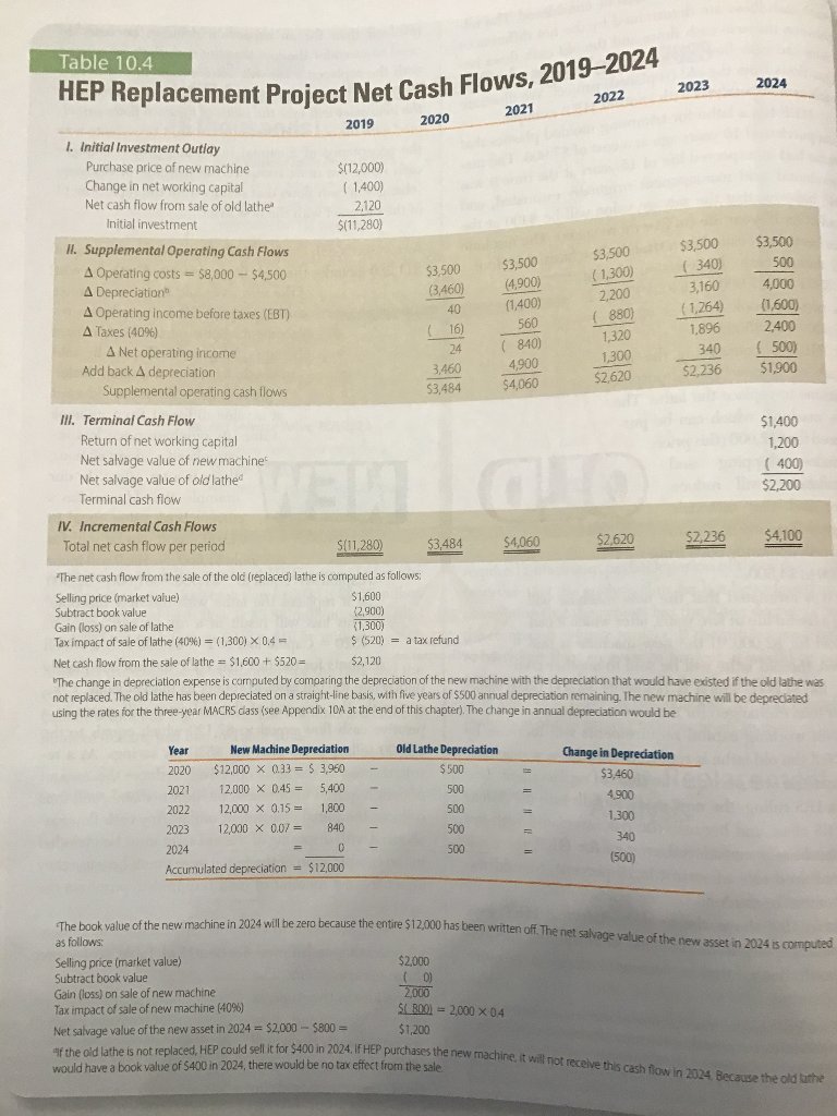 Needs to be set up in a cash flow spreadsheet 2023