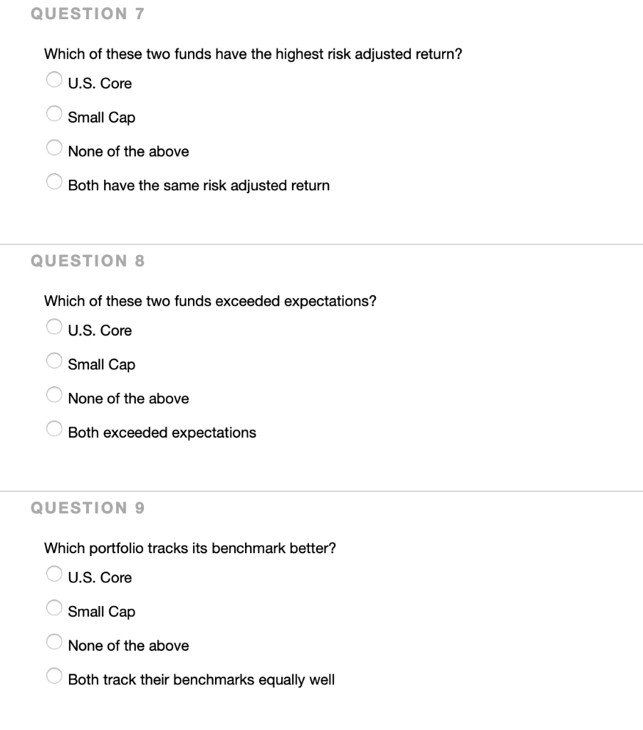 risk free rate and SP500 return shown at the beginning of the