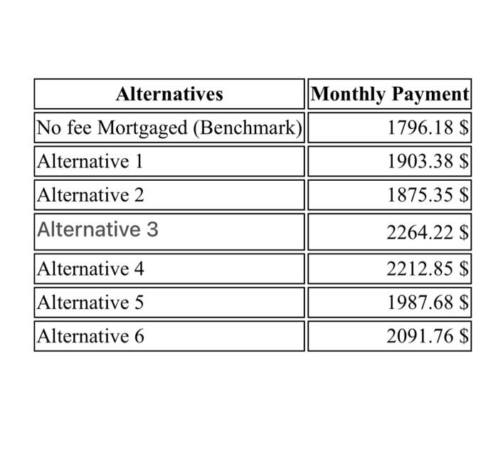 your calculation logic and show the following table: Explain: Used the PMT