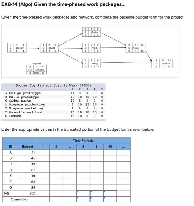  EX8-14 (Algo) Given the time-phased work packages... Given the time-phased work