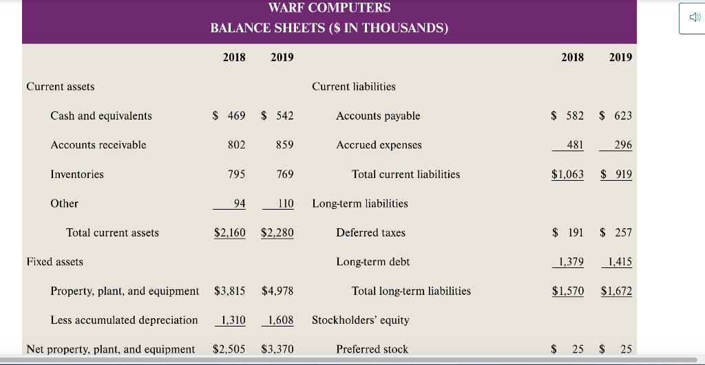 Computers, Inc., was founded 15 years ago by Nick Warf, a computer