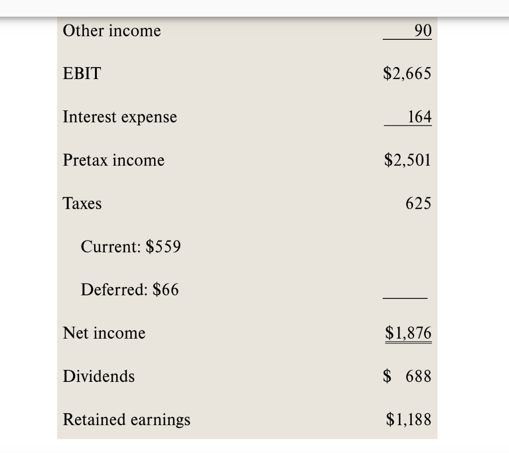 the limited additional investment needed by the company in the form of