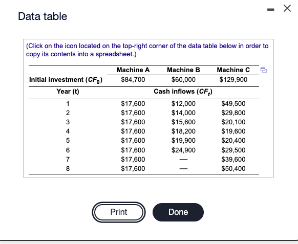 promises to pay $2,100, $2,500, $2,500, $2,000 and $1,800 over the next