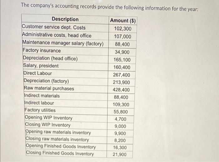 If your answer is $24,500.47, enter 24500 If your answer is $24,500.51,