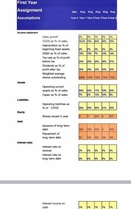 picture First Year Assignment Assumptions Hist. Prof. Proj. Proj. Proj. Proj Year