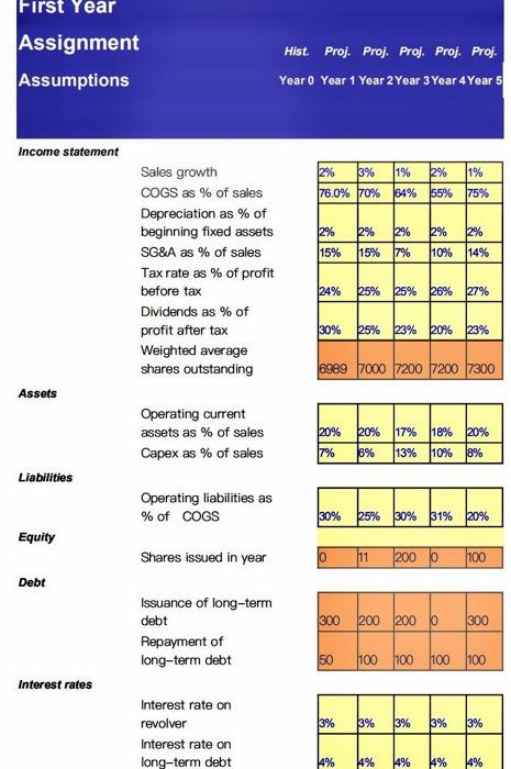 Year 1 Year 2 Yoar 3 Year 4 Years Income statement 3%