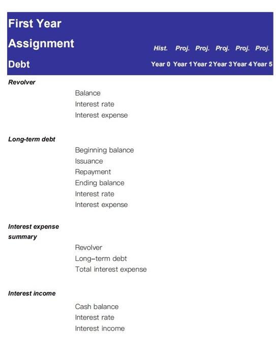 10% 14% Sales growth COGS as % of sales Depreciation as %