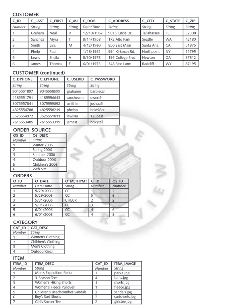 1. Create a script named Ch03Case1.sql to perform the actions indicated below.