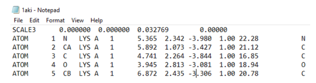 Using an appropriate first order derivative approach, develop a solution to discover