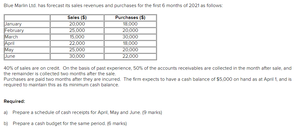 Please answer asap Blue Marlin Ltd. has forecast its sales revenues and