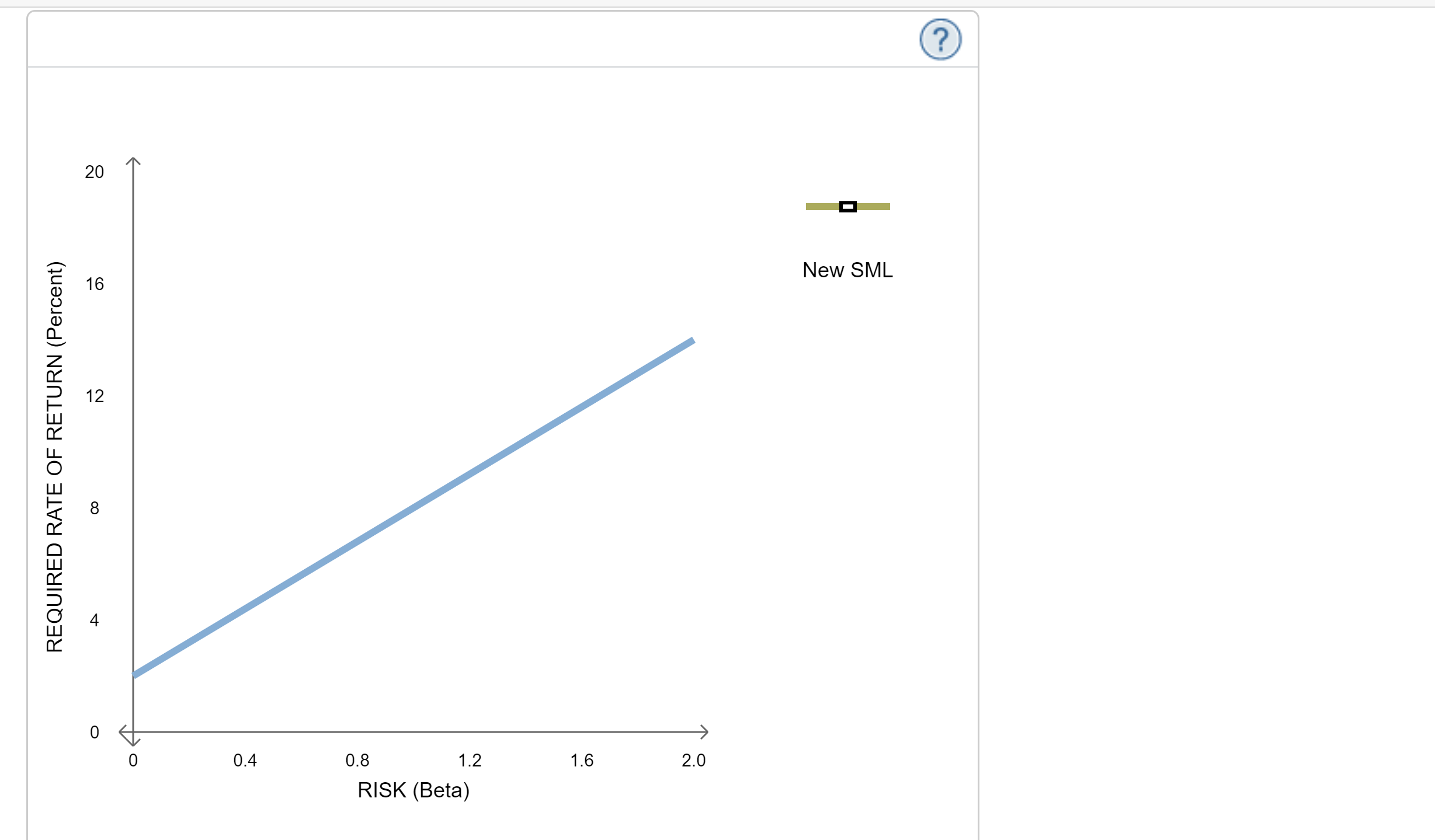 stock from Happy Corp. (HC). Based on the graph, complete the table