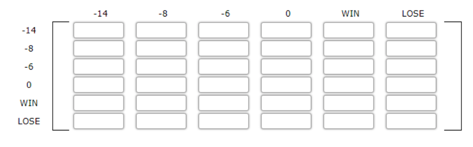 to score one or two additional points. Going for one point is