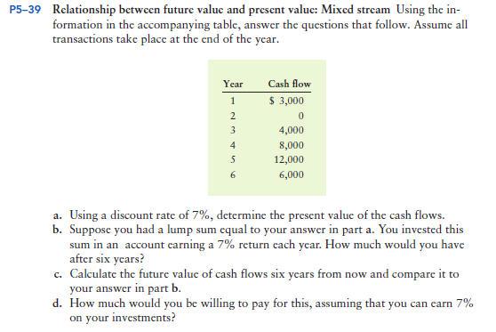  P5-39 Relationship between future value and present value: Mixed stream Using