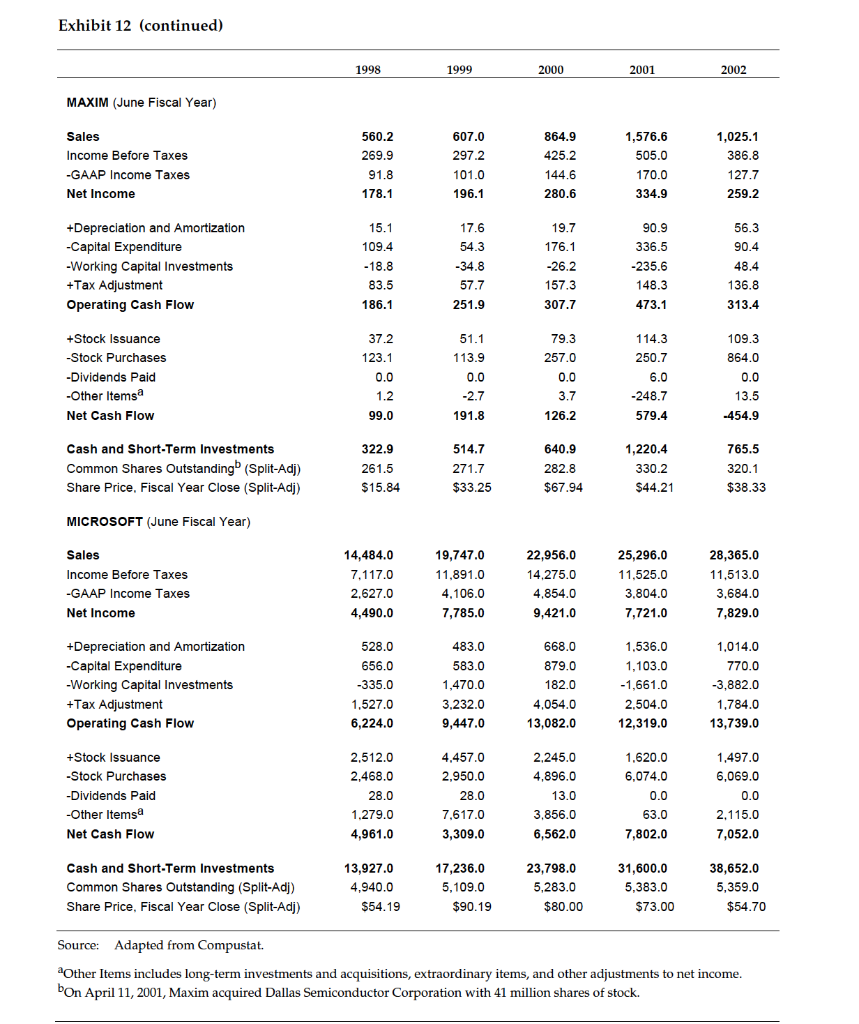 Financials from 1992 to 2003, including Distributions to Shareholders. Based on this