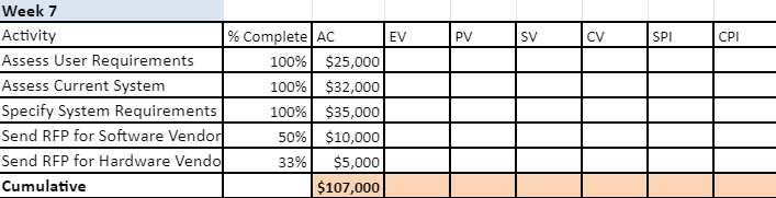 need to find the EAC, ETC, and TCPI. What are the EAC