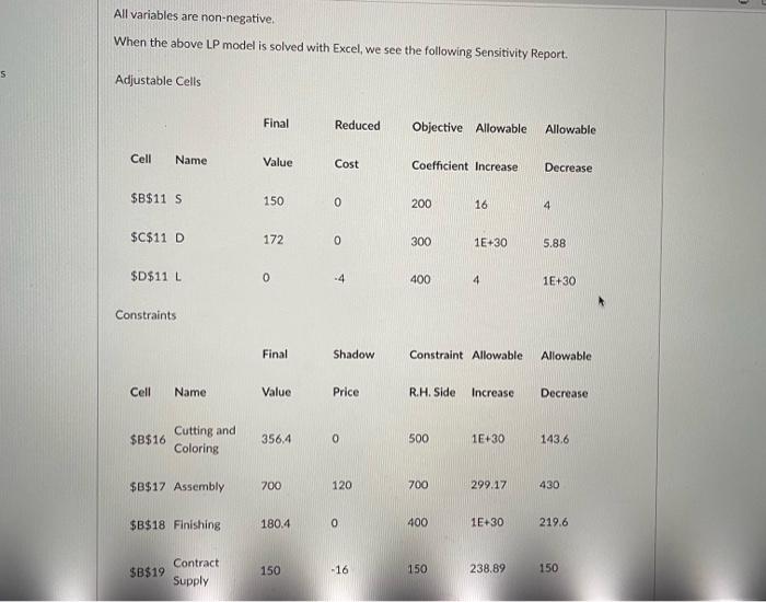 City (FC) company makes 3 kinds of couches: (1) Standard, (2) Deluxe,