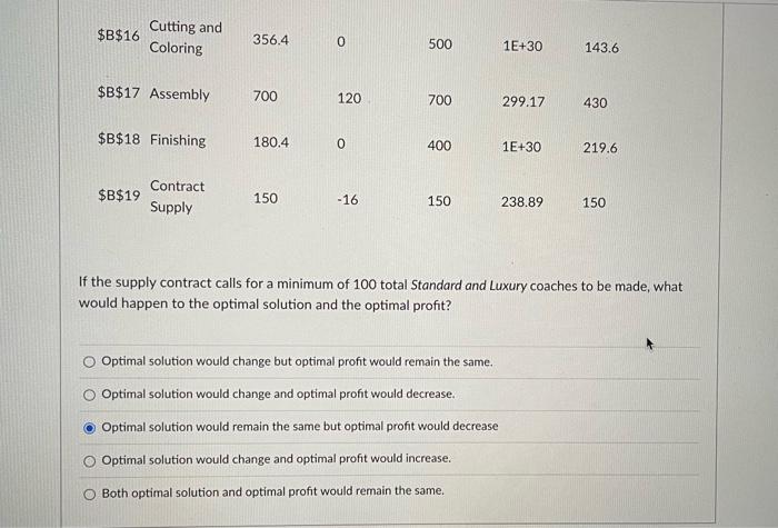 and (3) Luxury styles. Each couch goes through 3 production departments: (1)