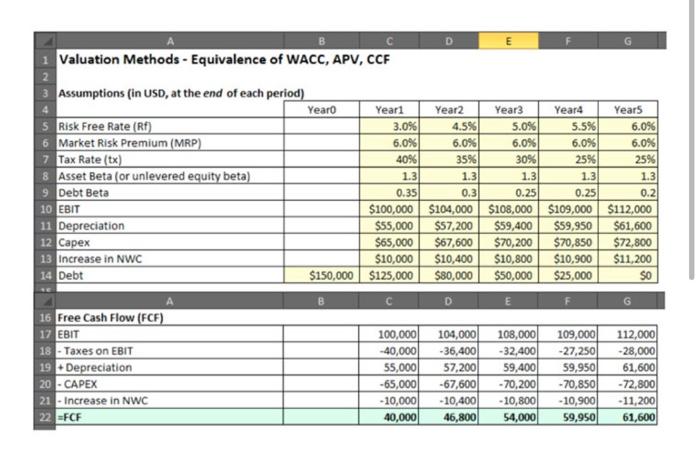 Please solve using excel with formulas! Thank you! Valuation Methods - Equivalence