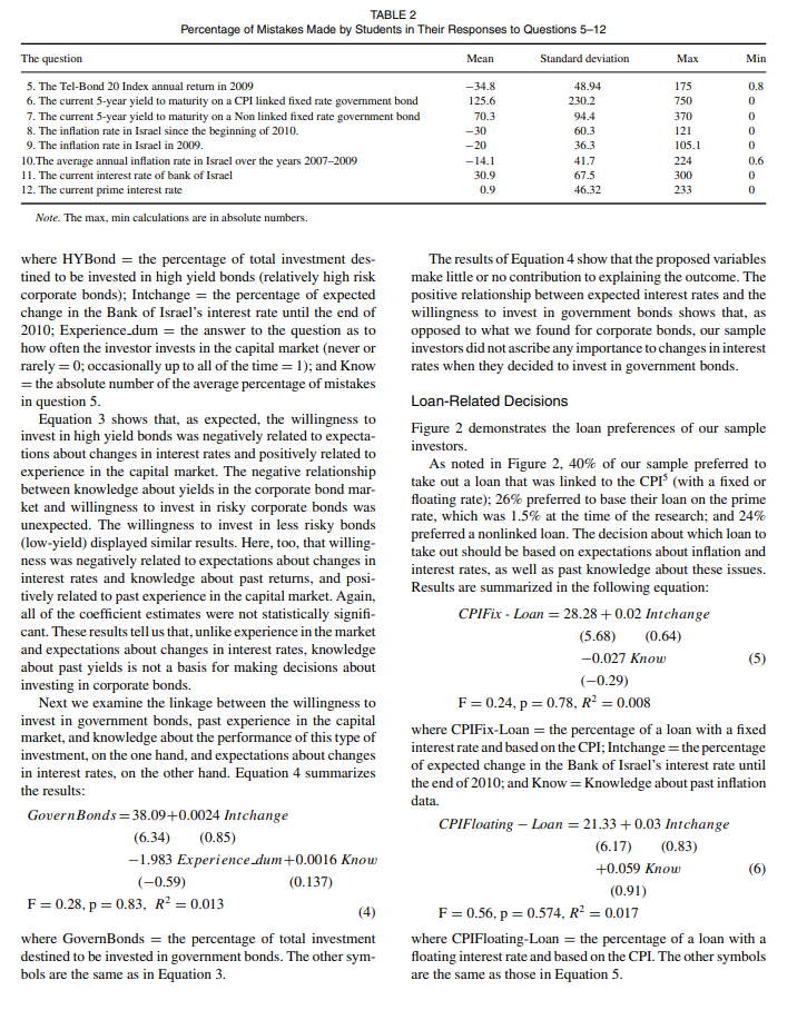 completed by MBA finance students to test the degree of investors' rationality