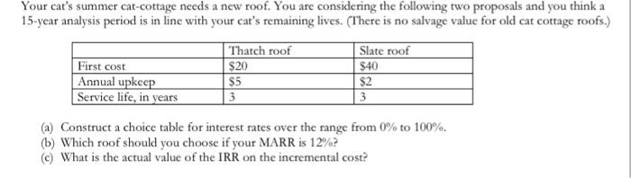 Please do all the parts. Your cat's summer cat-cottage needs a new