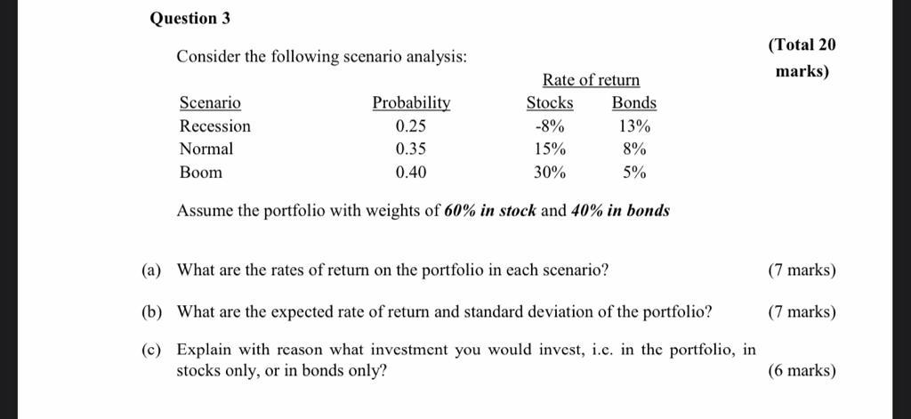 Question 3 Consider the following scenario analysis: (Total 20 marks) Scenario