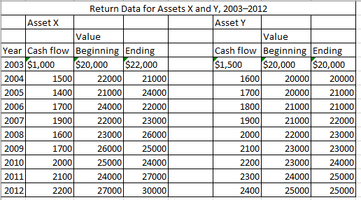Please assist with D, E & F! Thank you! Analyzing Risk and
