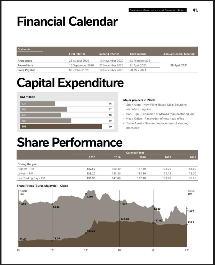 YOUR TIME! TQ. Prepare a financial statement analysis report containing: a) Quantitative