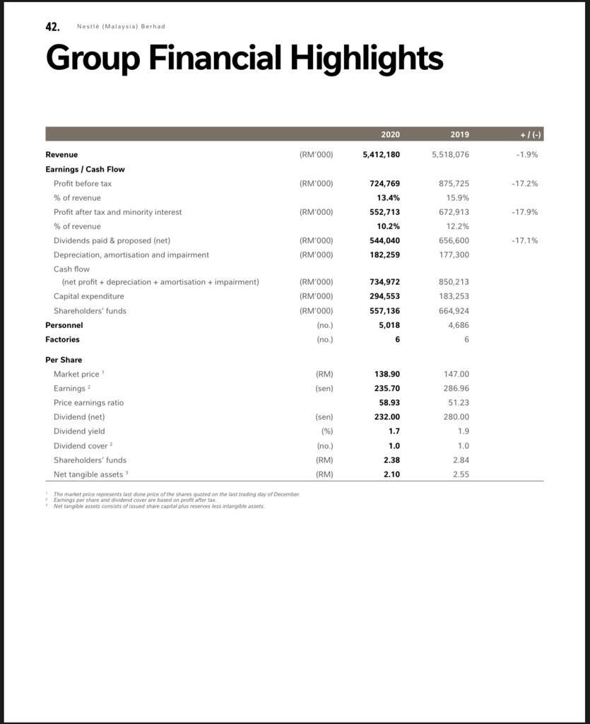 analysis i . analysis of financial performance information [refer to the report: