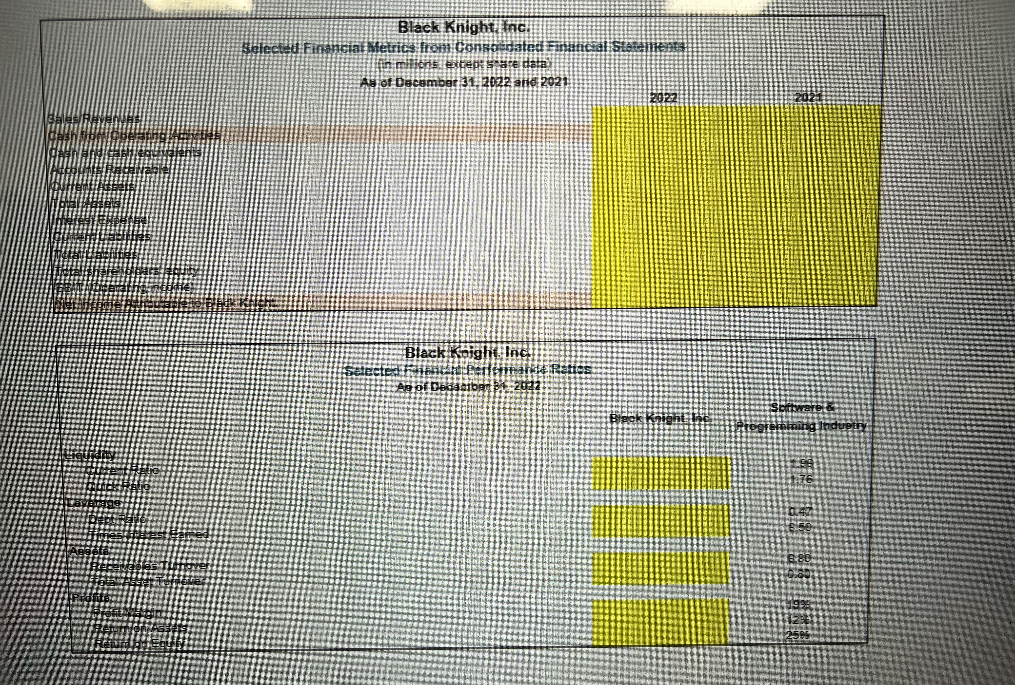  Hello, I need helping solving for this. I do have other