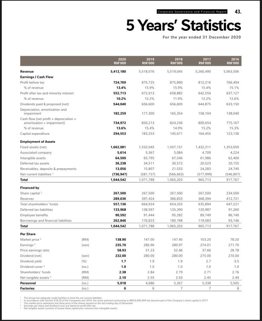Corporate Governance & Financial Report page 40-43] 40. Nestle (Malaysia Berhad Key