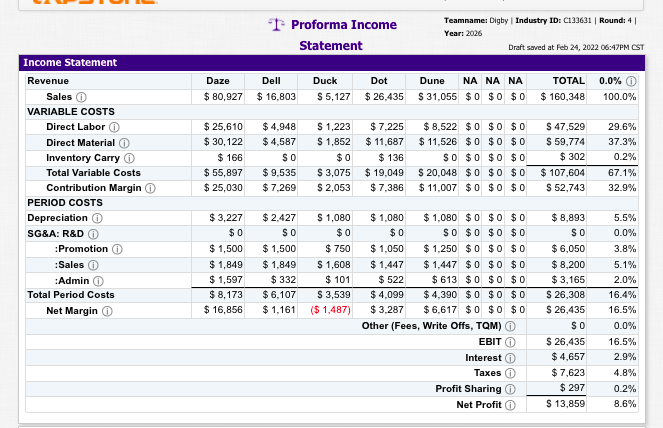 would it be wise to input 1500 in CPI, Vendor, and CCE?