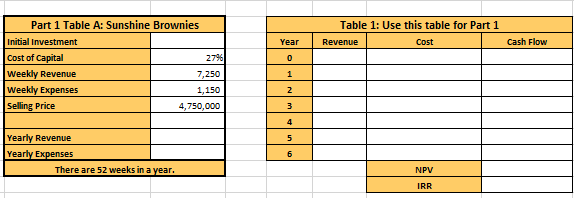 Business Excel Question - Finance Table 1: Use this table for Part