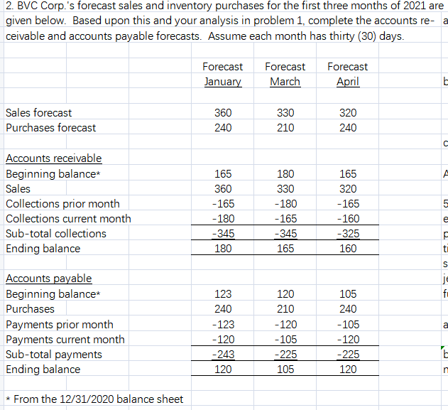 Please answer question3 2. BVC Corp.'s forecast sales and inventory purchases for