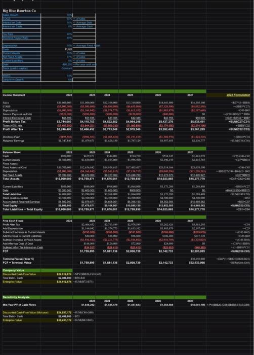 Blue Bourbon Company we went over in class, and you decided against