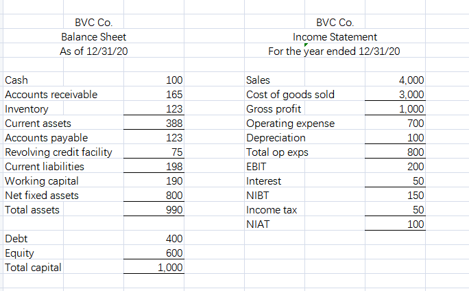 and your analysis in problem 1, complete the accounts re- ceivable and