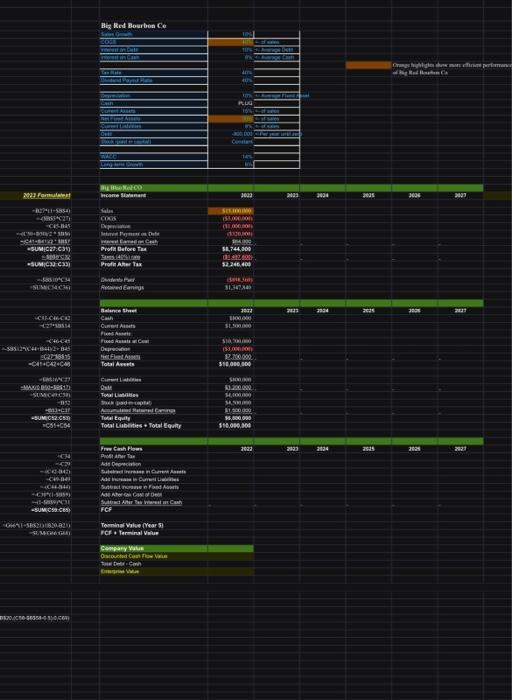 selling your business. Luckily, you have found the Red Bourbon Company that