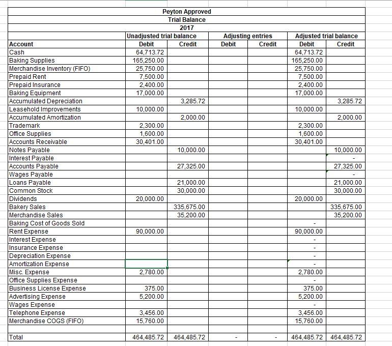 Please help with these tables below. In your final project, you will